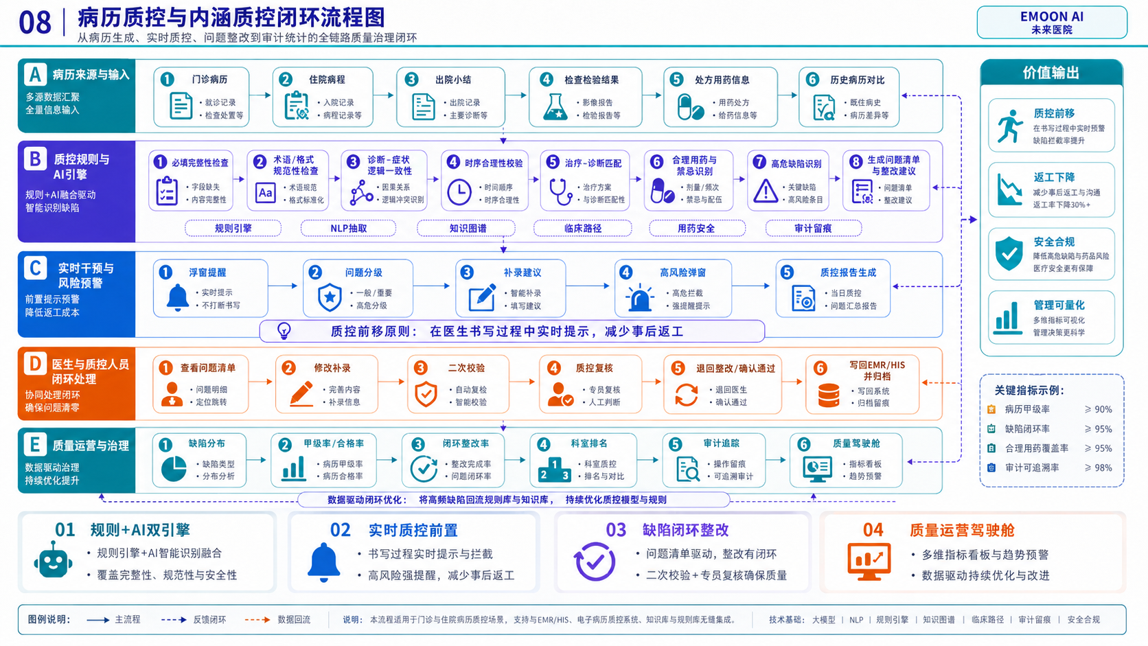 工程交付路线地图