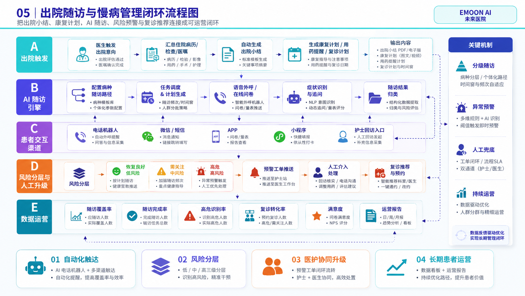 能力值商业闭环图