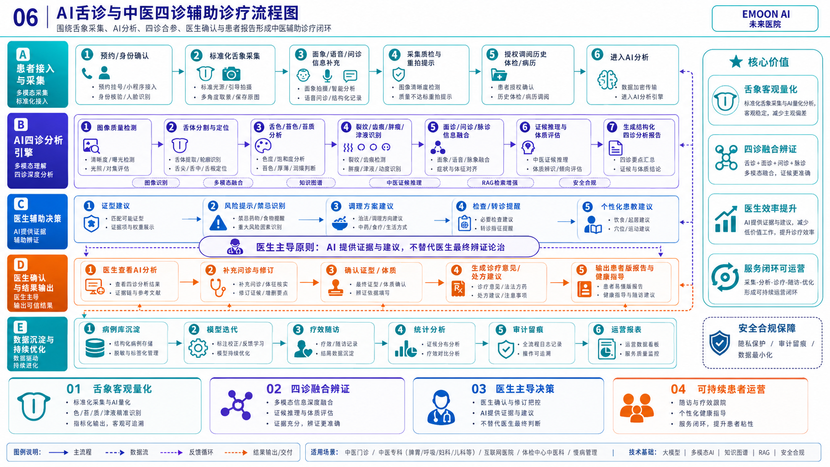 Outbox 事件可靠性图