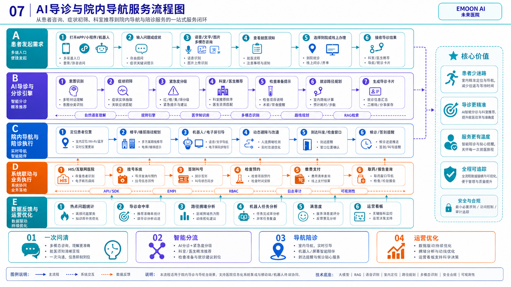 数据安全与权限边界图