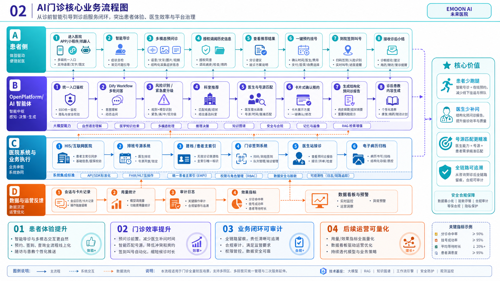 主调用链路图