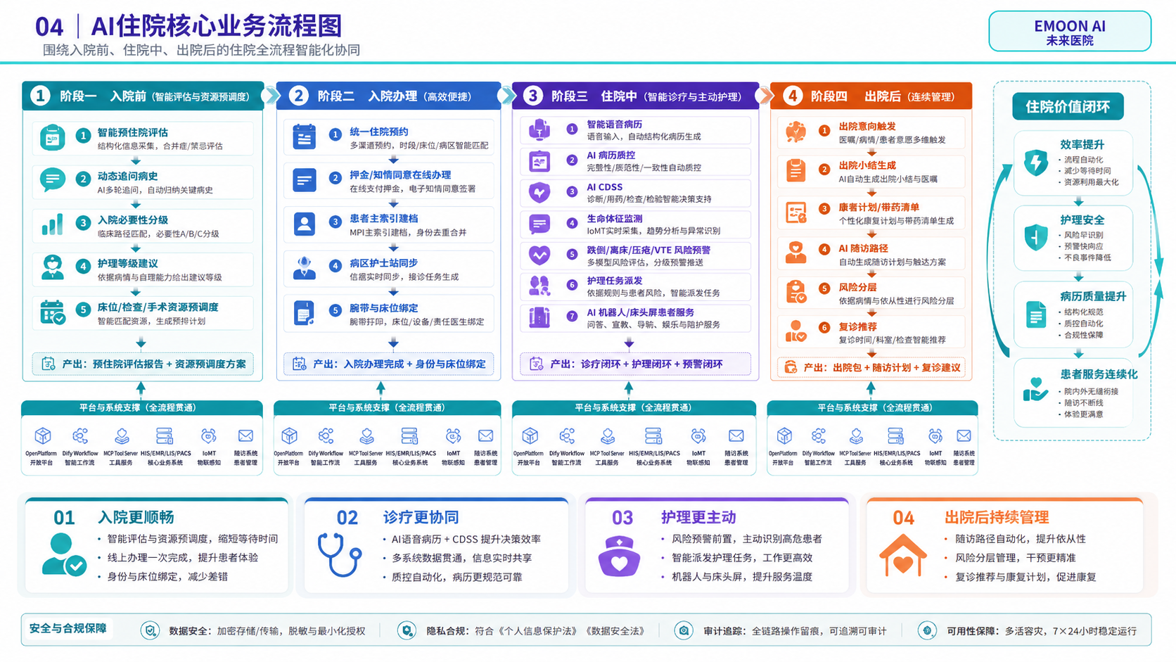 MCP 工具网关分层图